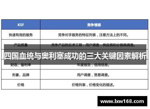 四国血统与奥利塞成功的三大关键因素解析