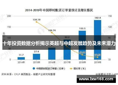 十年投资数据分析揭示英超与中超发展趋势及未来潜力