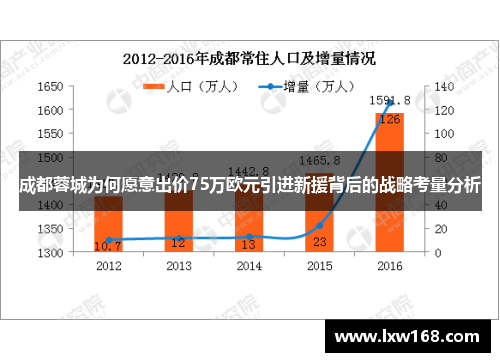 成都蓉城为何愿意出价75万欧元引进新援背后的战略考量分析