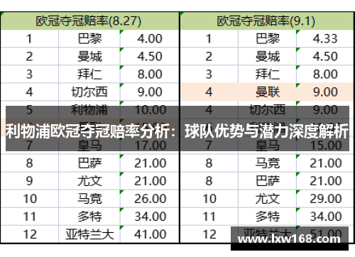 利物浦欧冠夺冠赔率分析：球队优势与潜力深度解析