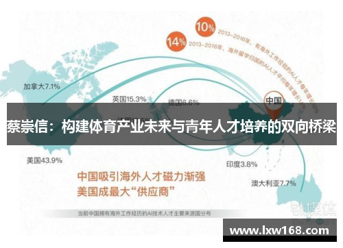 蔡崇信：构建体育产业未来与青年人才培养的双向桥梁