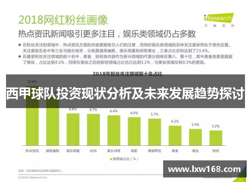 西甲球队投资现状分析及未来发展趋势探讨