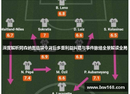 深度解析阿森纳面临禁令背后多重利益纠葛与事件脉络全景解读全局 深度解析阿森纳面临禁令背后多重利益纠葛与事件脉络全景解读全局
