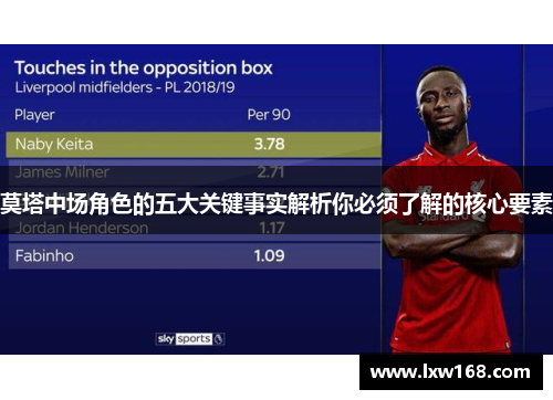 莫塔中场角色的五大关键事实解析你必须了解的核心要素 莫塔中场角色的五大关键事实解析你必须了解的核心要素