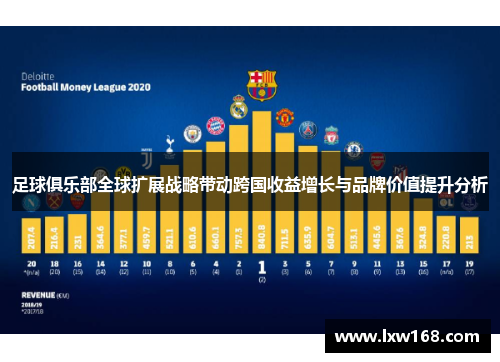 足球俱乐部全球扩展战略带动跨国收益增长与品牌价值提升分析