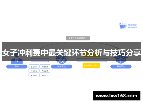 女子冲刺赛中最关键环节分析与技巧分享 女子冲刺赛中最关键环节分析与技巧分享